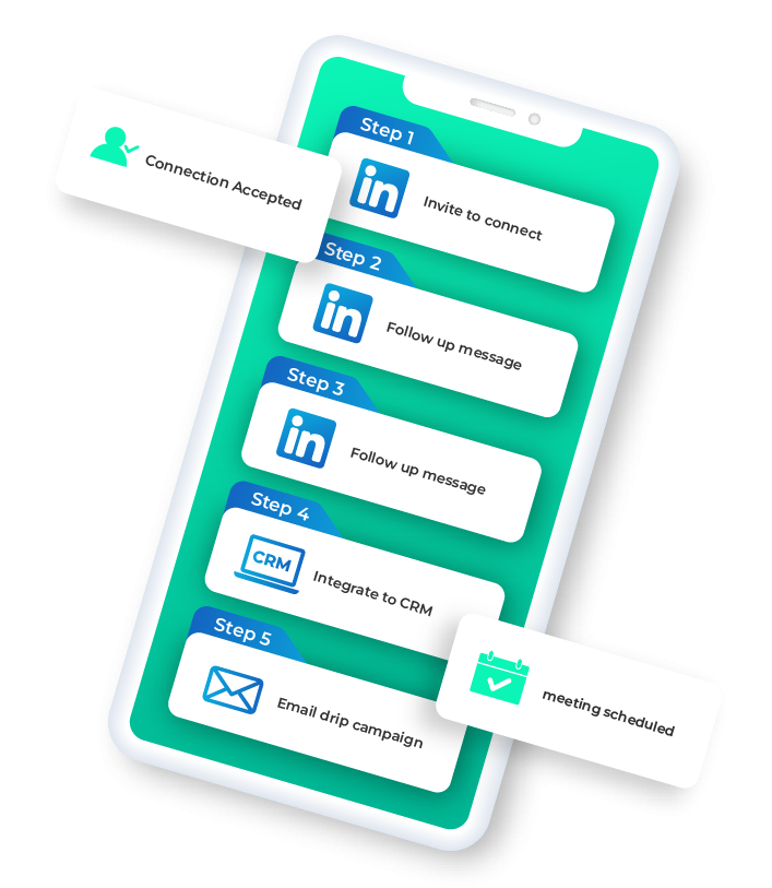 Leadscope LinkedIn Automation Steps