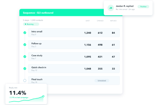 Email outreach sequence dashboard showing campaign steps and reply rate
